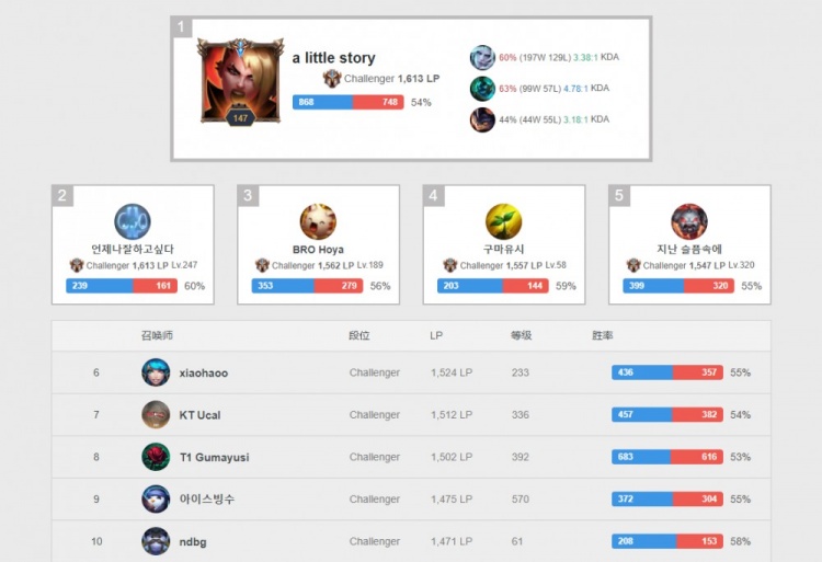 上精准挑选 上精准挑选