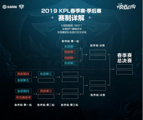 揭示他们在 揭示他们在