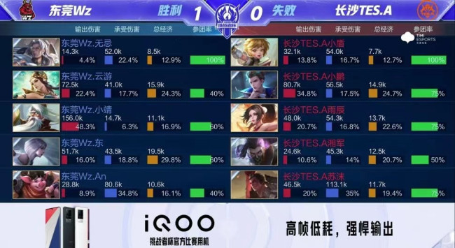 打乱